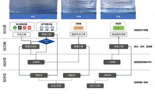 记者：为加盟阿贾克斯，亨德森放弃了在达曼协作的400万镑工资